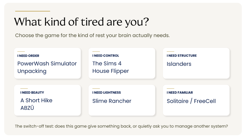 Graphic showing relaxing video game suggestions for different kinds of tiredness, including games for order, control, beauty, lightness and familiar play.